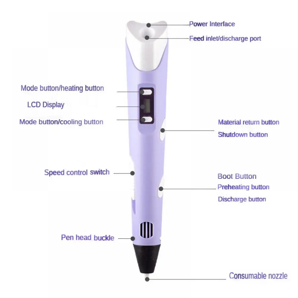 3D-ручка для рисования с ЖК-эк – обзор и цена 3D Printing Pen For Kids