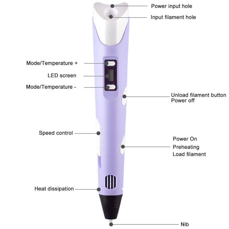 Электронная ручка для 3D печат – обзор и цена 3D Printing Pen For Kids