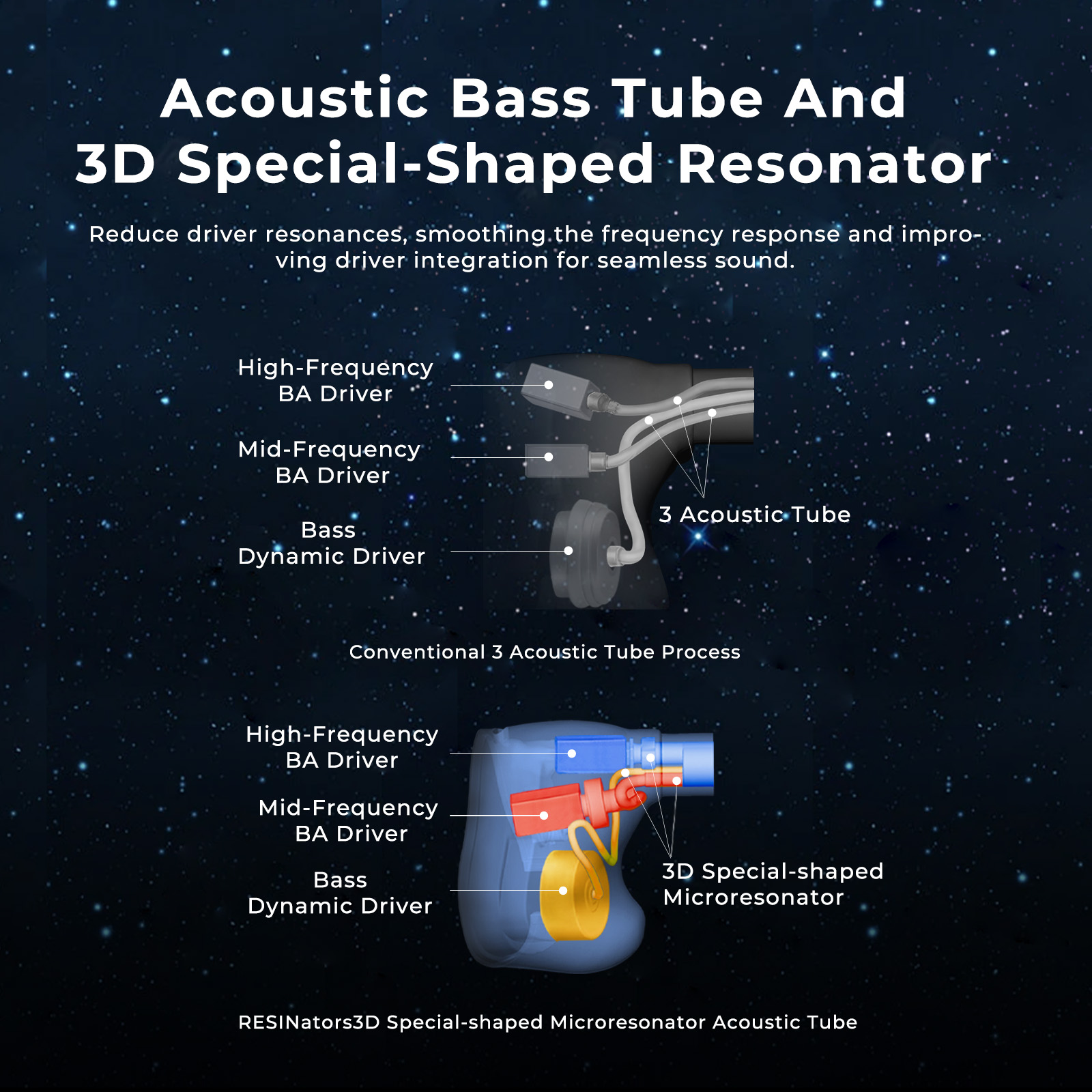 HiFiGo AFUL Explorer Проводные – обзор и цена 3D Printing Youtube Videos