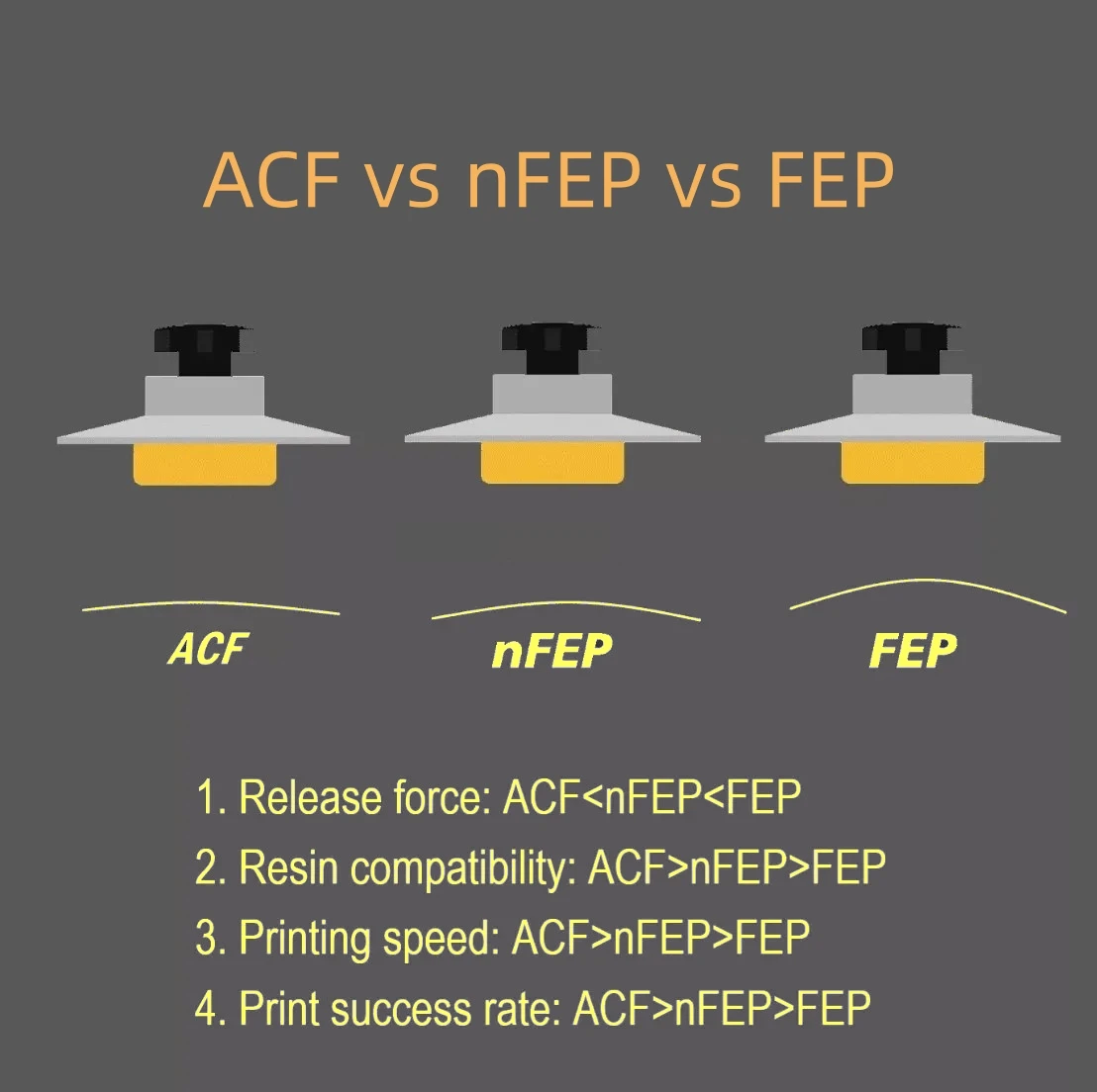 5 шт. Пленка ACF 7 дюймов 235x – обзор и цена 3D Printing Xyz